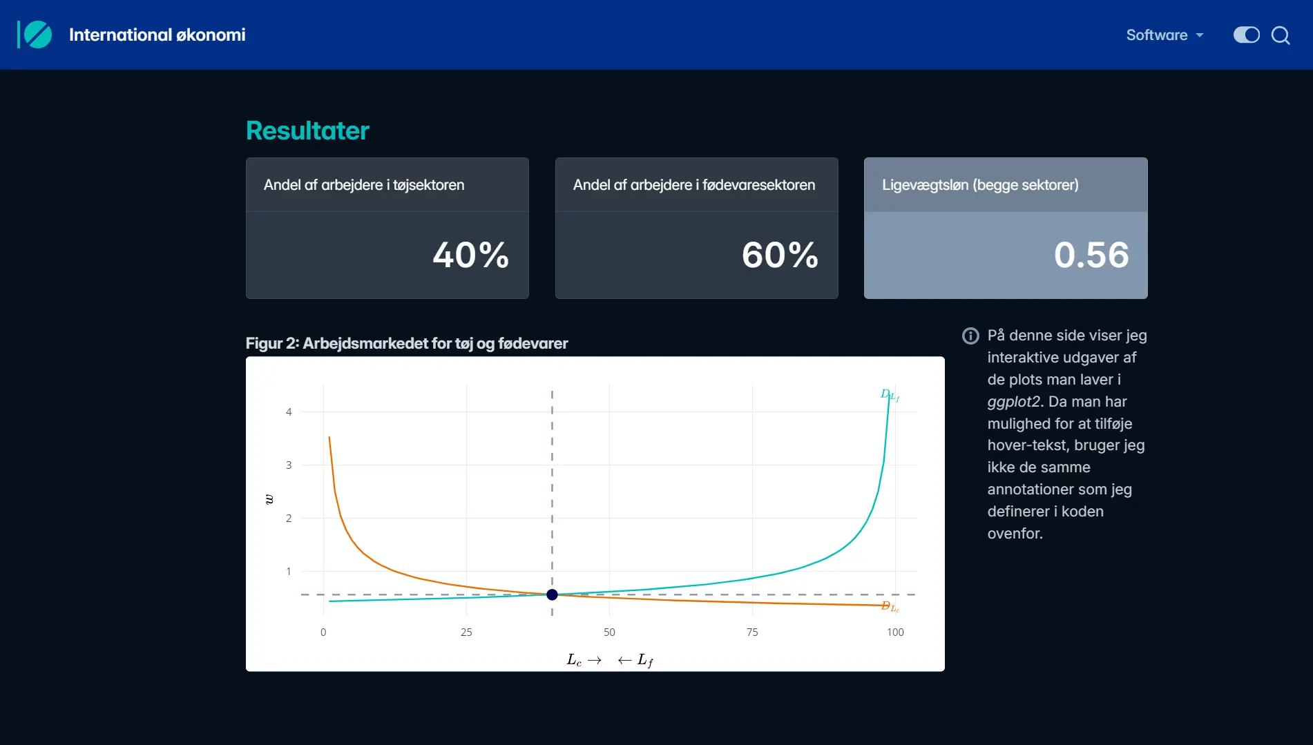 International economics